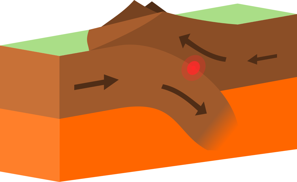 <p>What type of plate boundary is this?</p>