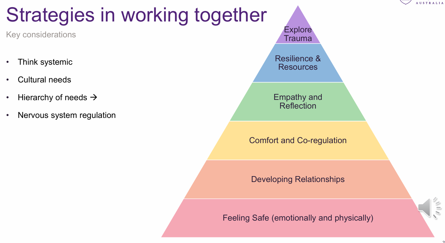 <ul><li><p>consider hierarchy of needs (see image) → have the child’s lower tier needs been met?</p></li><li><p>use multiple formats (visual, verbal, etc.)</p></li><li><p>encourage caregiver involvement </p></li><li><p>avoid jargon</p></li><li><p>be adaptable</p></li><li><p>incorporate play </p></li><li><p>aboriginal and torres strait islander social and emotional wellbeing cards (SEWBs)</p></li></ul><p></p>