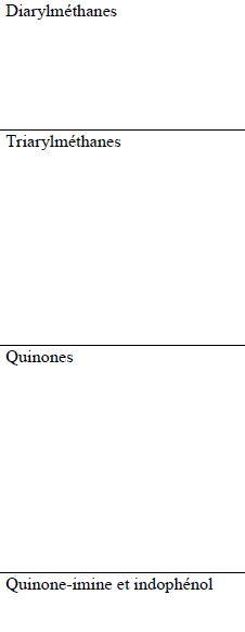 <p>Types de colorants = </p>