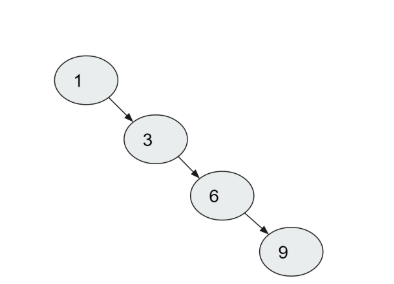 <p><span>Consider the following binary search tree.</span></p><p><span>Consider inserting a new data item 12 into this BST. Then the new node should become the _________ (left child or right child) of the node ______ (write the data value of the node who would become the parent of the inserted node).</span></p>