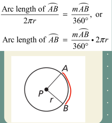 <p>Arc length of AB.       </p><p>_______________.     =  mAB/360° </p><p>2<span>𝝅r </span></p><p>Or</p><p>Arc length of AB = mAB/360° x 2<span>𝝅</span>r</p>