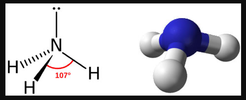 <p>four e domains, one lone pair, 107 degrees (adding a lone pair decreases by 2), central atom usually from Group 15</p><p>NH3</p>