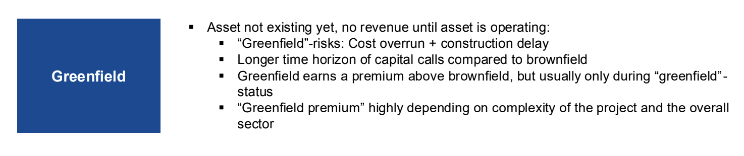 <p>Assets that do not exist yet and do not generate revenue until they are operational; associated with higher risks including construction delays.</p>