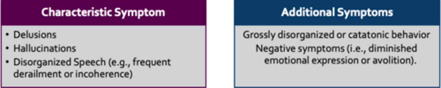<p>(A) 2+ of the following, each present for a significant portion of time during a 1-month period (or less if successfully treated). At least one of these must be a characteristic symptom. (see image)</p><p>(B) For a significant portion of the time since the onset of the disturbance, level of functioning is markedly below the level achieved prior to the onset</p><p>(C) Continuous signs of the disturbance persist for at least 6 months, at least 1 month of sx (A)</p>