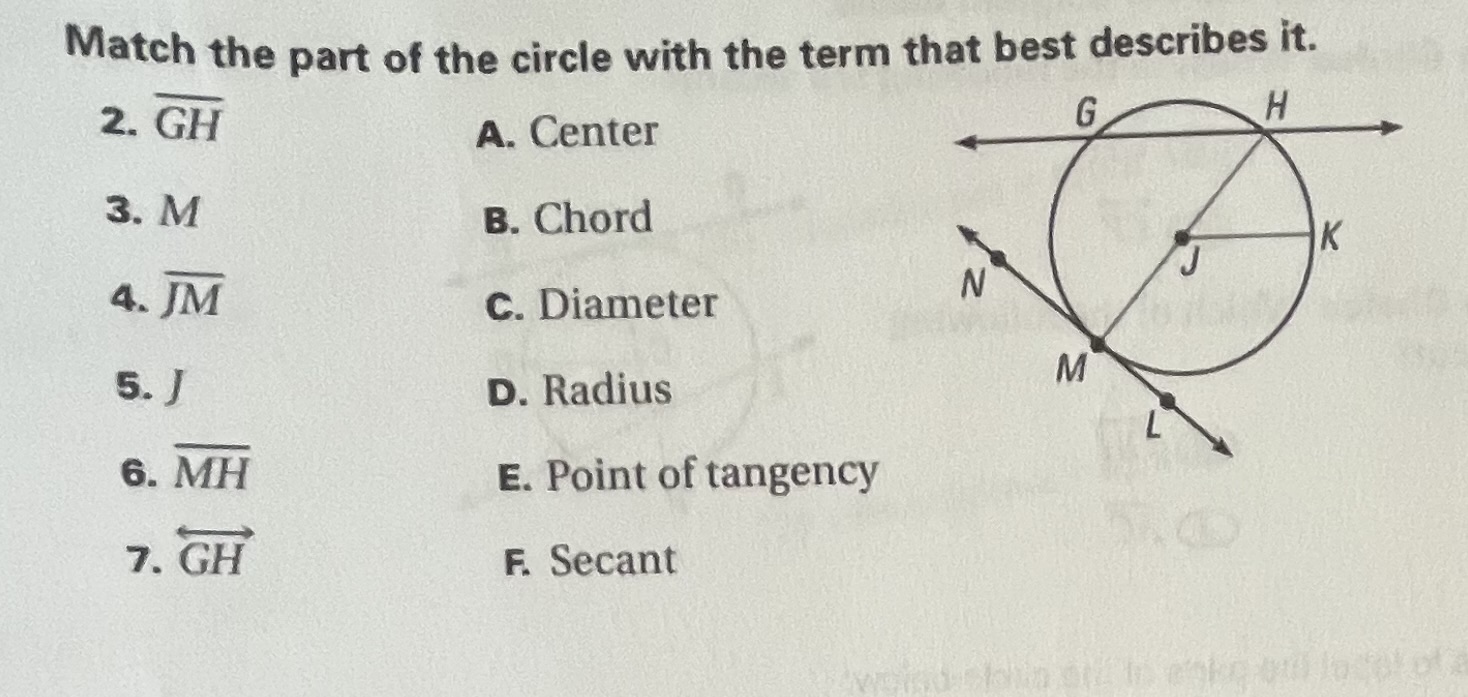 <p>Match the part of the circle with the term that best describes it.</p>
