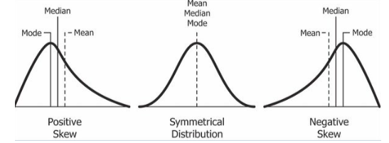 Estimates of Shape 