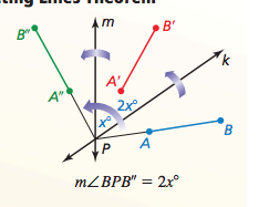 same as rotation

The angle of rotation is 2x°, where x° is
the measure of the acute or right angle
formed by lines k and m.