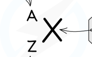 <p>Label the nuclide notation </p>