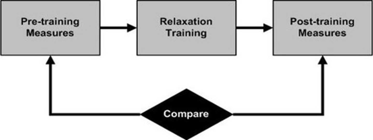 <p>Single-group, pretest-posttest design compares pre-treatment and post-treatment scores to determine whether improvement occurs.</p><p>The simple pretest-posttest design fails to control many sources of confounding</p><p>• History, Maturation, Regression to the Mean, etc.</p><p>However, it fails to control most sources of confounding.</p>