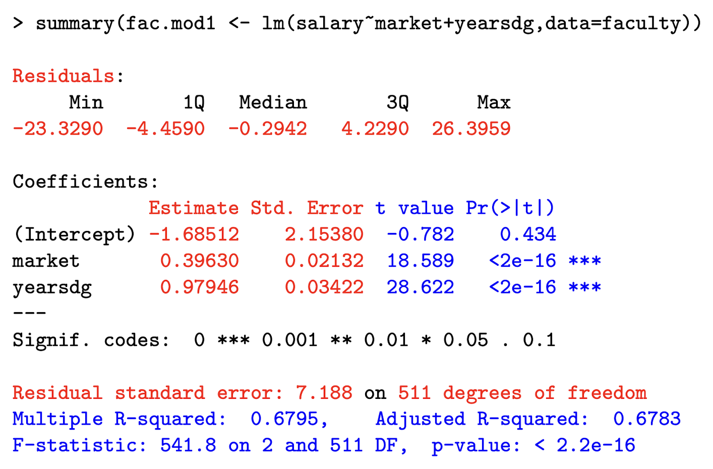 <p>Where can you find the distribution of residuals?</p>