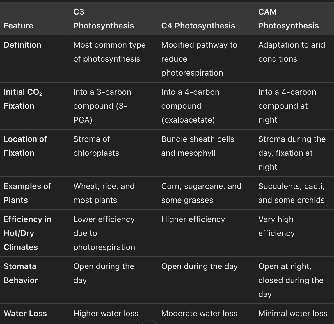 Chapter 5 questions Notes Knowt