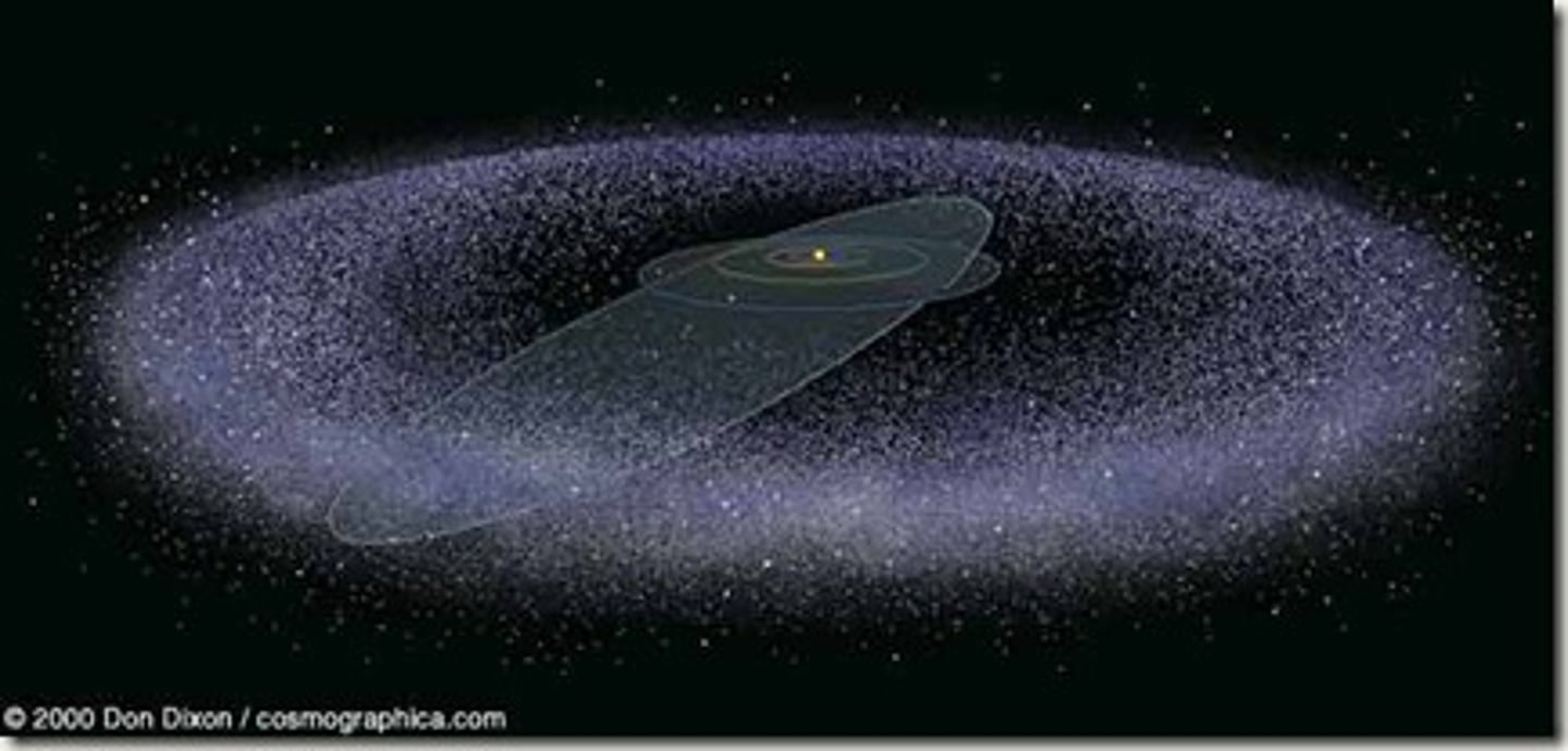 <p>A disc-shaped region beyond the orbit of Neptune containing thousands of small icy bodies, including four dwarf planets.</p>