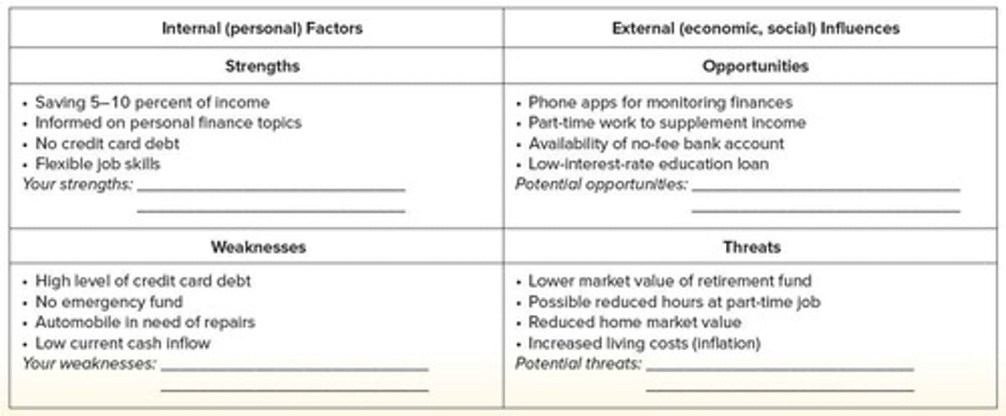 <p>A planning tool used by companies that can also help with money management and budgeting activities.</p>