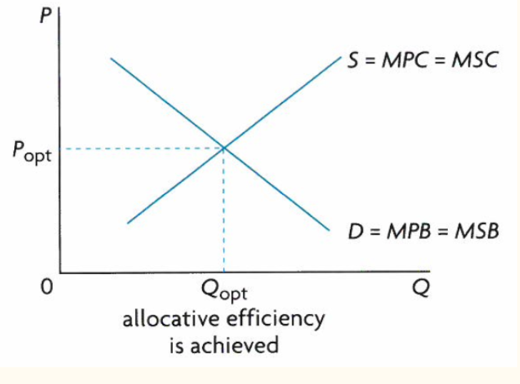 <p>this diagram displays </p>