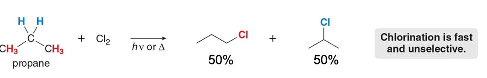 <p><em>faster</em> than bromination but is <em>unselective</em> (a mixture of products is made) </p>