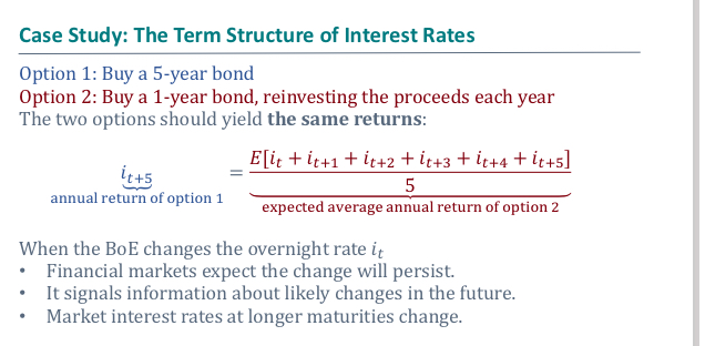 <p>Annualised intrest rates on investments of differential lengths should yeild the same returns</p>