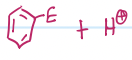 <p>note* this rxn has sigma complexes</p>