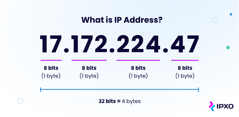 <p>The unique number assigned to each device on the Internet.</p>