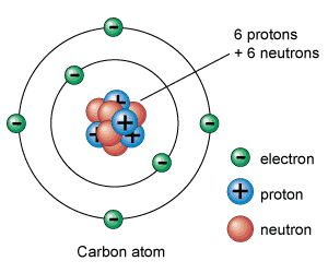 <p>Contain an equal number of protons, neutrons, and electrons.</p>