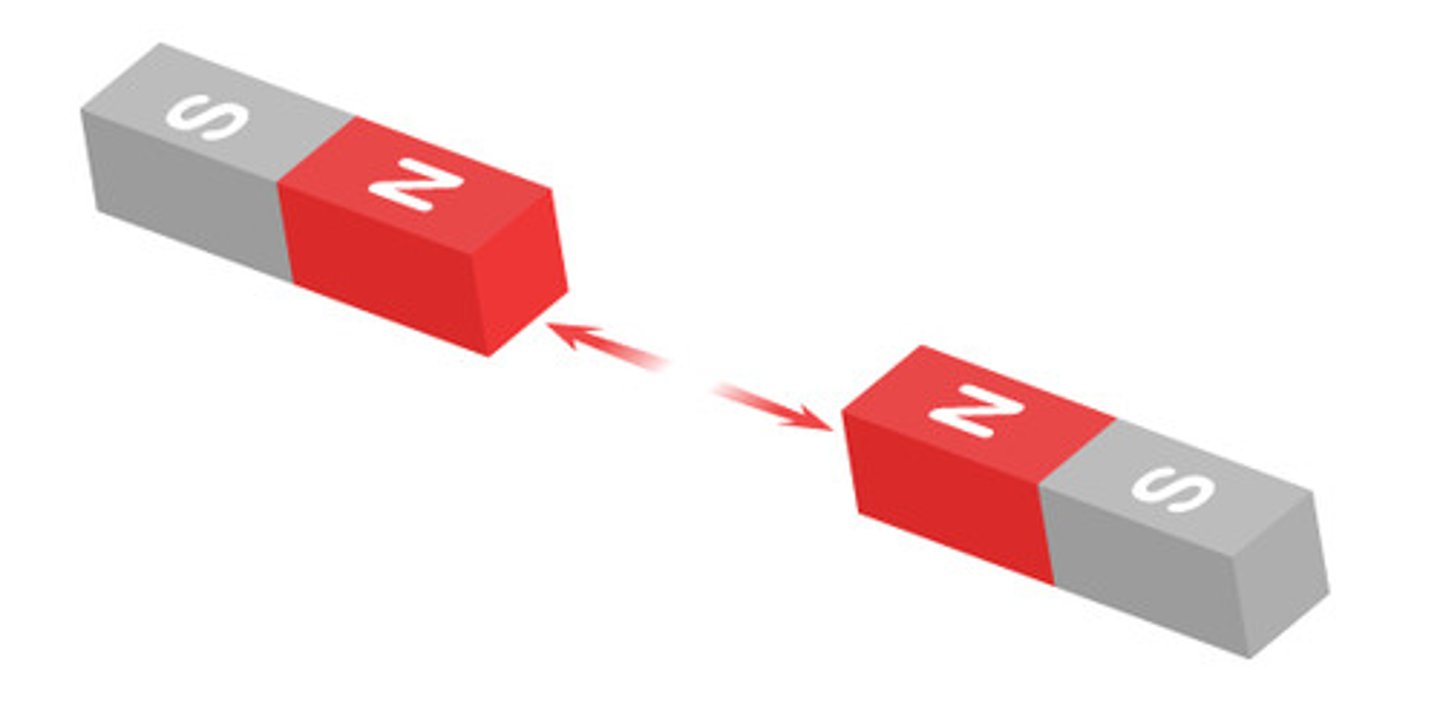 <p>two objects repelling: the PE of the (magnetic/electric/gravitational) field decreases and the speed of the objects ________________</p>