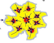<p>People live next to their place of employment, walk/cycle to work, exists only in the mind of planners, not real</p>