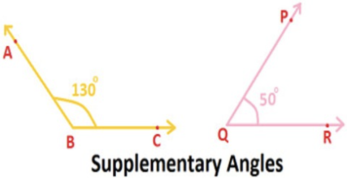 <p>Two angles whose measures sum to 180</p>