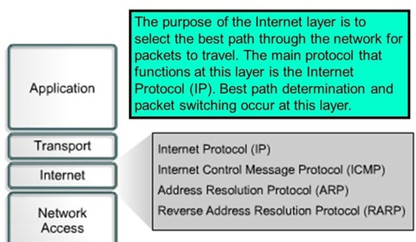 <p>Two main reasons for the Internet layer's existence in the TCP/IP model:​</p><p>Routing​</p><p>Providing a single network interface to the upper layers​</p><p>None of the upper or lower layer protocols have any functions relating to routing in the TCP/IP model ... this is left to the Internet layer​</p>