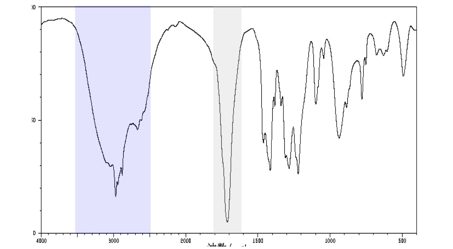 <p>What is the group identified?</p>