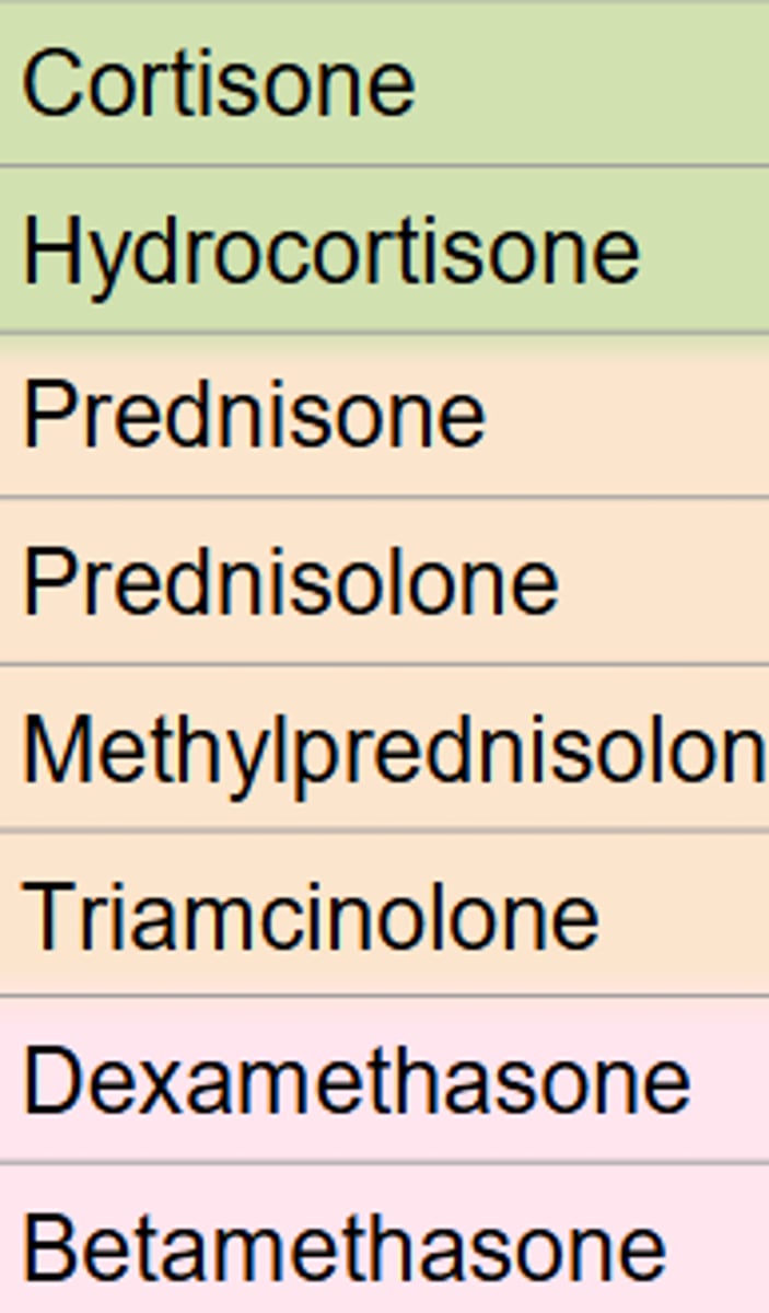 <p>corticosteroid equivalency</p><p>betamethasone</p>