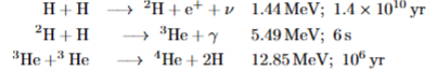 <p>energy release from fusion of 4 protons to 1 He nucleus as there is a mass deficit </p>
