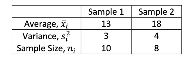 <p>Calculate the 99% confidence interval estimate in population means </p>