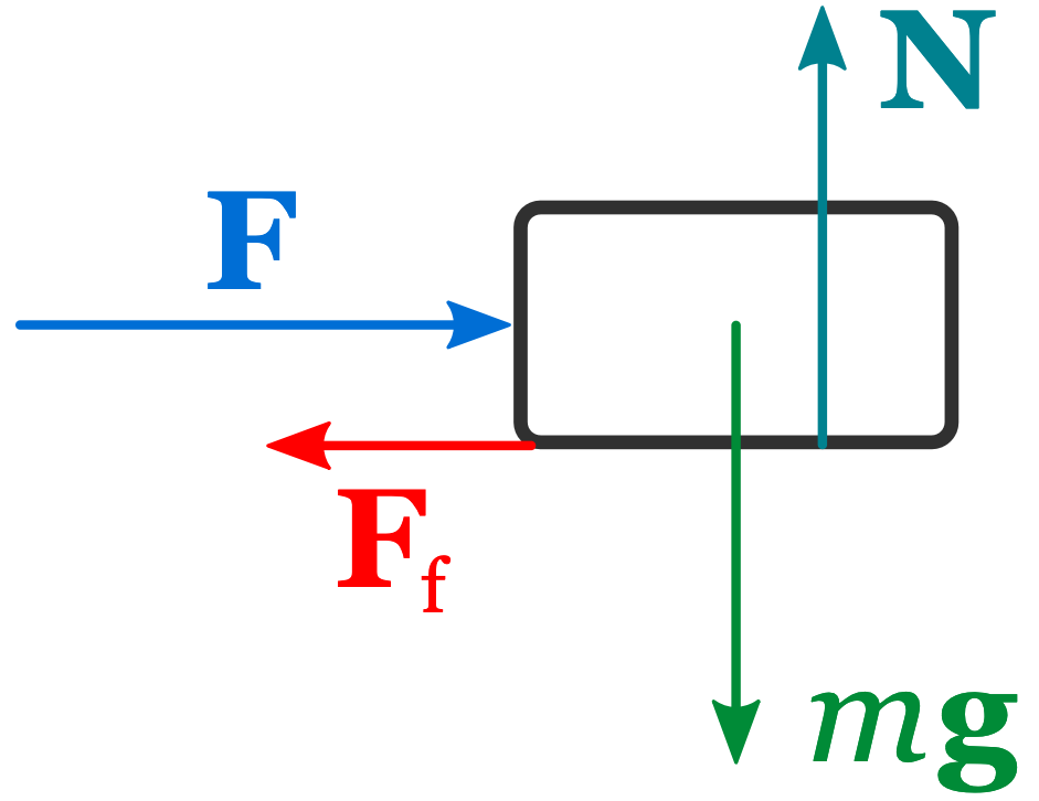 <p>forces</p>