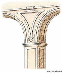 <p>a triangular space enclosed by the curves of arches</p>