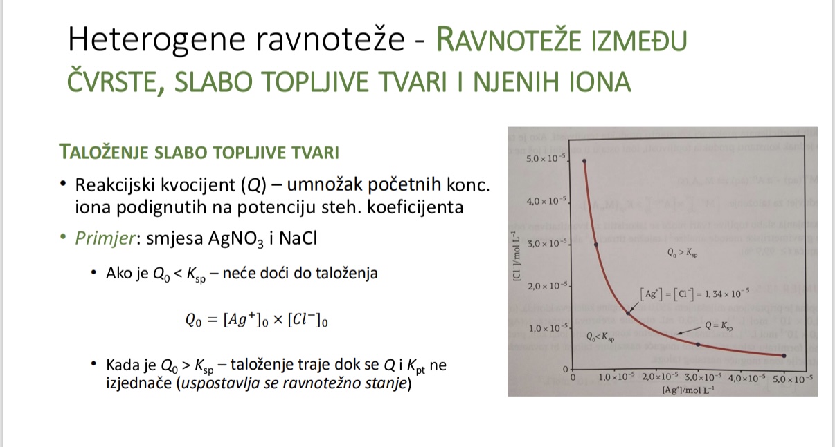<ul><li><p>hoce li u nekoj otopini doci do talozenja - prvi izracunati Q</p></li></ul><p>Reakcijski kvocijent</p>