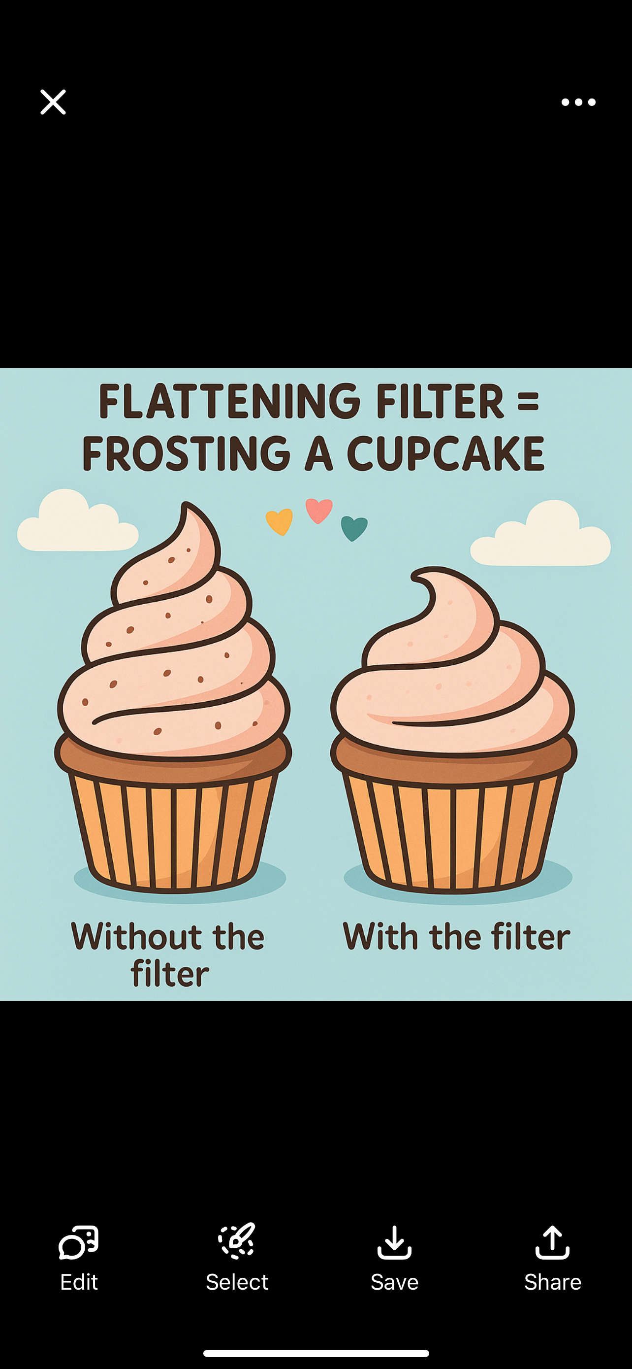 <p>Flattening filter</p>