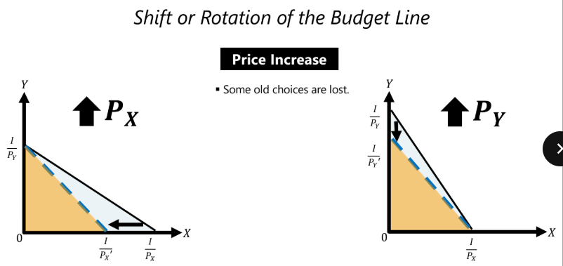 <p>Price Increase</p>