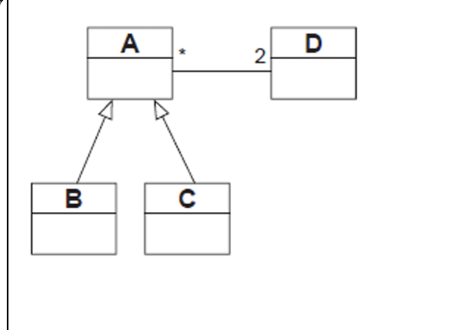 <p>given the next UML class diagram, select the CORRECT interpretation. a. one object of D must be associated with at least one object of C or B. b. one object of A must be associated with an object of D. c. one object of B must be associated wit exactly 2 objects of D.</p><p>d. two objects of D must be associated with multiple objects of A.</p>