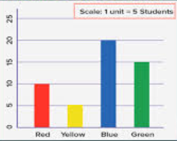 <p>For use with scores measured on a nominal or ordinal scale (discrete/categorial data)</p>