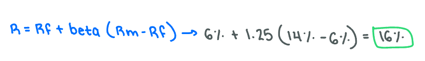 <p><span>16.0%</span></p>