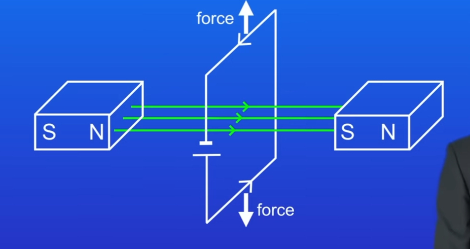 <p>It would rotate in a clockwise direction</p>