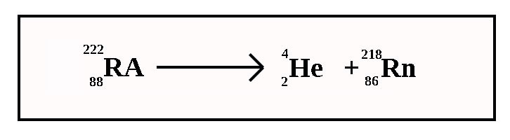 <ul><li><p>mass number decreases by 4</p></li><li><p>atomic number decreases by 2</p></li></ul><p></p>