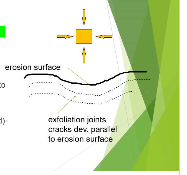 <ul><li><p>buried rocks are under confining pressure</p></li><li><p>when exposed they expand due to releasing</p></li><li><p>problem for miners</p></li></ul>