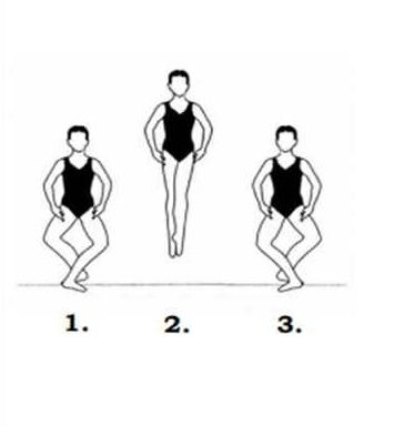 <ul><li><p><span>Begin in fifth position demi-plie,</span></p></li><li><p><span>﻿﻿Spring straight up, change the position of the feet in the air</span></p></li><li><p><span>﻿﻿Land with the opposite foot front in fifth position demi-plie</span></p></li></ul><p></p>