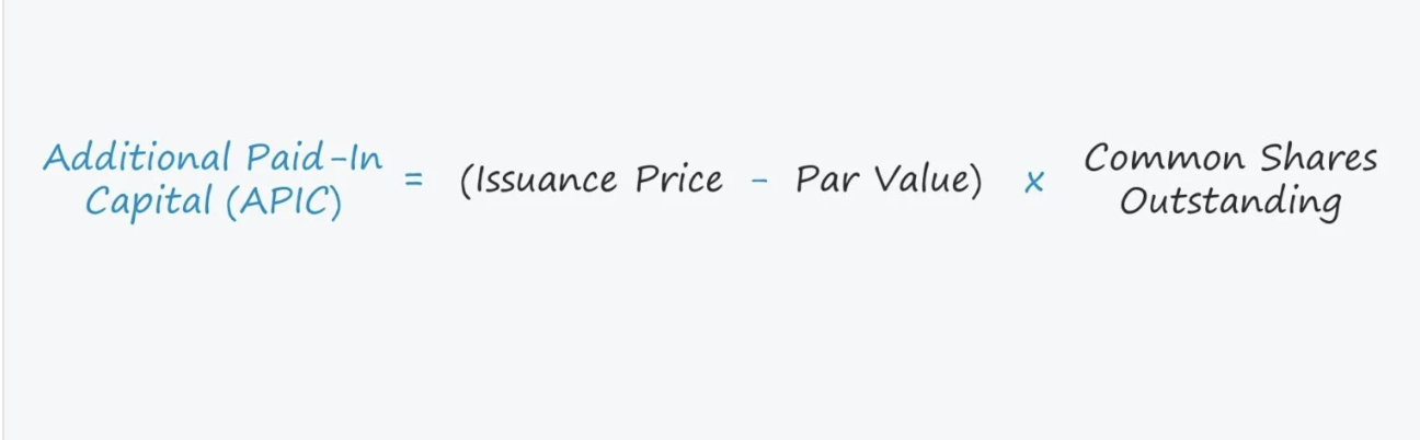 <p>paid-in capital (contributed capital) in excess of par</p><p>reflects differences between the amount provided by shareholders and the par value of issued shares.</p><p></p><p>(the premium investors are willing to pay for stock)</p>