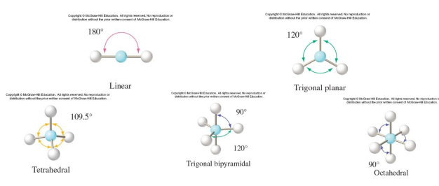 <p>a bond angle is the angle between two adjacent A–B bonds.</p>