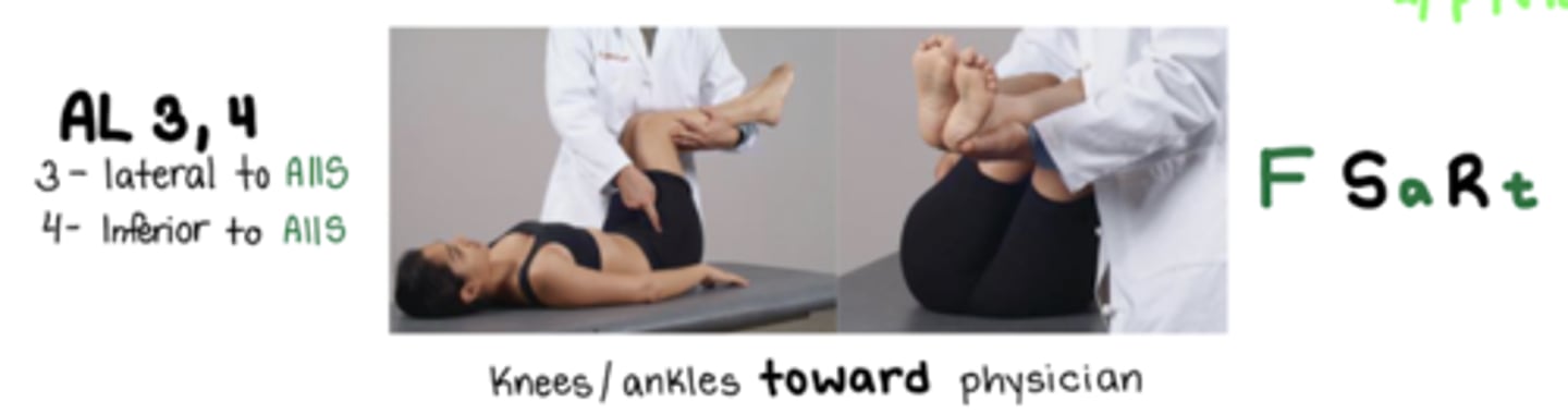 <p>F Sa Rt</p><p>TP = inferior to AIIS</p>