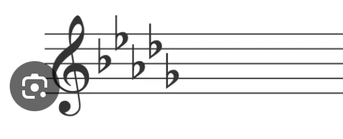 <p>5 flats (or 7 sharps)</p><p>Bb, Eb, Ab, Db, &amp; Gb</p>
