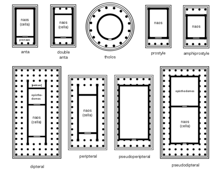 <p>LAYOUT OF GREEK TEMPLES</p>