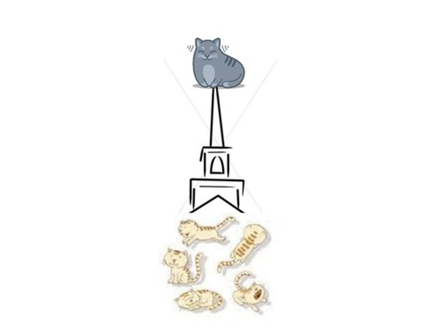 <p>above, more than normal</p>