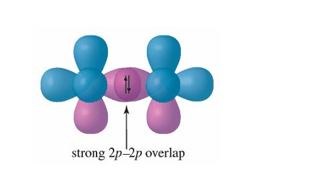 <p><span>The strongest type of covalent chemical bond, formed by the head-on overlap of atomic orbitals along the internuclear axis</span></p>